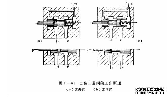 液壓機(jī)工作原理